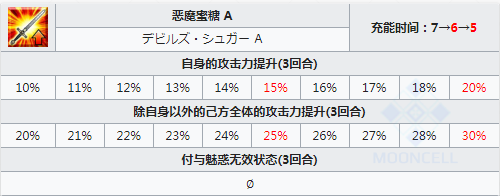 FGO宇宙伊什塔尔技能一览 日服星战二期五星从者仇凛简评 5