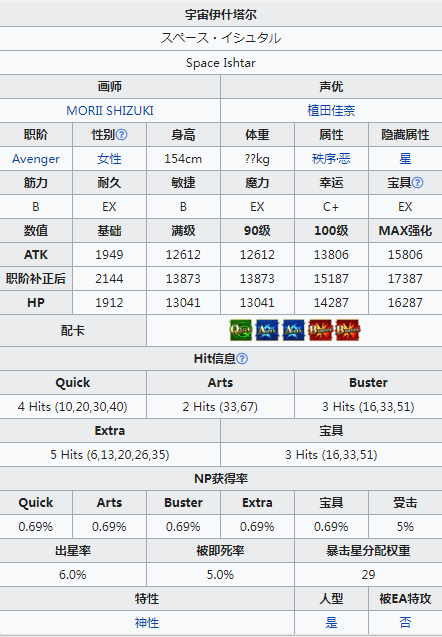 FGO宇宙伊什塔尔技能一览 日服星战二期五星从者仇凛简评 3