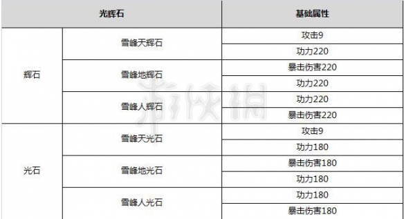 《剑灵》光辉石怎么获得？雪峰光辉石介绍 2