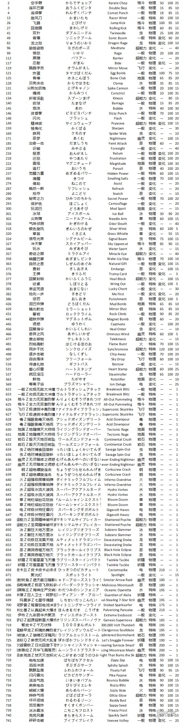 《宝可梦剑盾》已知技能效果汇总 技能招式有哪些？ 1