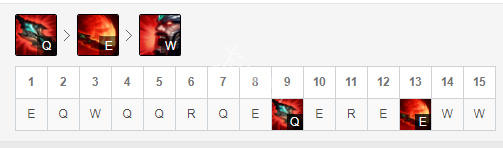 《英雄联盟》s9上单蛮王怎么玩 s9蛮王出装顺序推荐 4