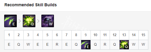 《英雄联盟》9.23蛇女怎么玩 9.23版本征服者蛇女玩法介绍 3
