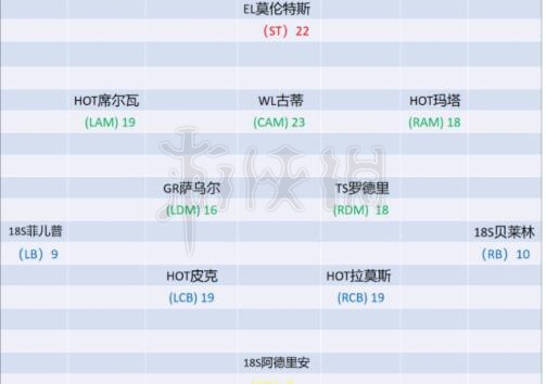 《FIFAOL4》西班牙套怎么弄？西班牙套推荐 2