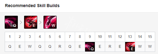 《英雄联盟》卡特怎么玩 卡特天赋符文技巧一览 2