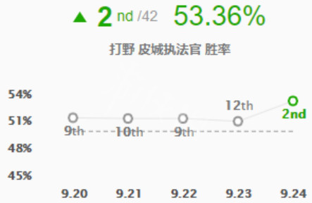 《英雄联盟》打野蔚怎么出装 s9蔚打野天赋符文玩法推荐 2