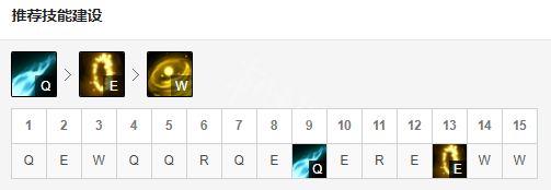 《英雄联盟》EZ怎么玩 EZ出装s9天赋玩法一览 2