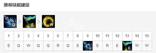 《英雄联盟》打野皇子厉害吗 打野皇子玩法天赋一览 2