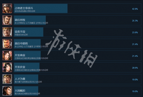 《三国志14》成就怎么达成 全成就达成指南 2