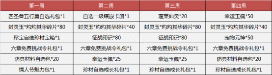 <span class=＂big＂>《梦三国2》2月11日更新了什么 2月11日更新内容一览</spa 5