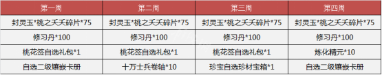 <span class=＂big＂>《梦三国2》2月11日更新了什么 2月11日更新内容一览</spa 6