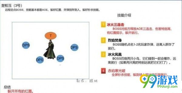 逆水寒楚相玉怎么打 逆水寒楚相玉打法攻略一览 2