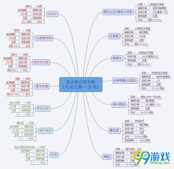 逆水寒有哪些日常任务 逆水寒日常任务明细一览 2