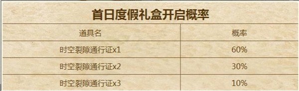 dnf首日度假礼盒开启概率是多少 dnf首日度假礼盒物品及概率一览 2