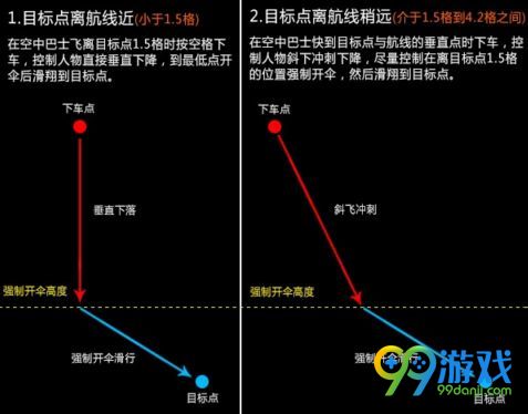 堡垒之夜怎么快速落地 堡垒之夜快速降落技巧 3