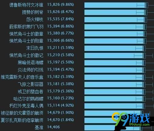 魔兽世界8.0奥法天赋属性攻略 魔兽世界8.0奥法天赋属性怎么点 3