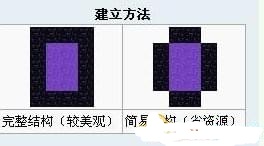 我的世界下界传送门怎么做 我的世界地狱下界传送门制作方法一览 3