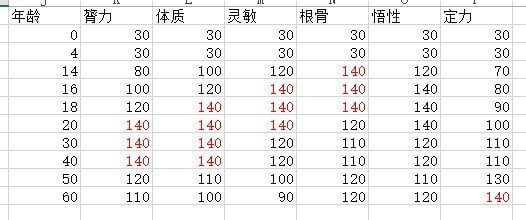 太吾绘卷后世传人怎么选择 太吾绘卷后世传人选择攻略 2