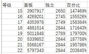 dnf奶爸怎么换装好 dnf奶爸5种换装对比 2