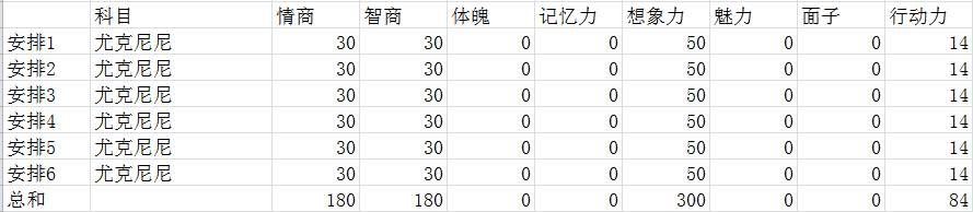 中国式家长怎么在高考中得到高分 中国式家长高考必得高分攻略 5