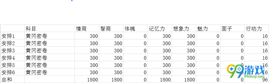 中国式家长怎么在高考中得到高分 中国式家长高考必得高分攻略 7