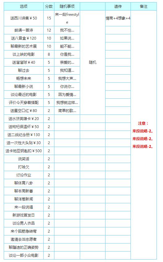 中国式家长怎么追求秦屿路 秦屿路追求攻略一览 2