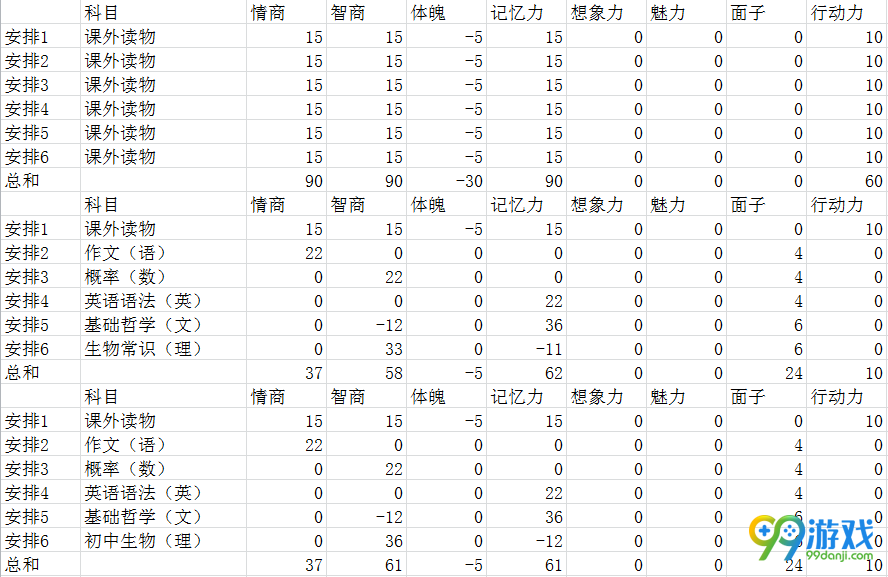 中国式家长怎么在高考中得到高分 中国式家长高考必得高分攻略 2