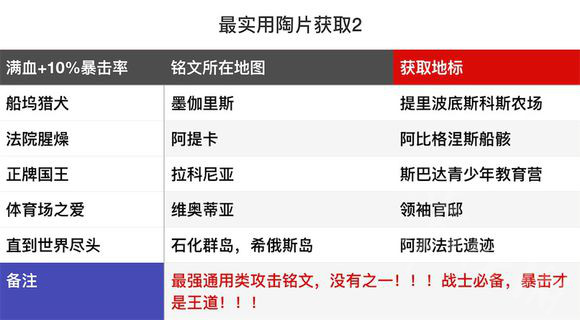 刺客信条奥德赛哪些陶片最实用 刺客信条奥德最实用赛陶片详情 2