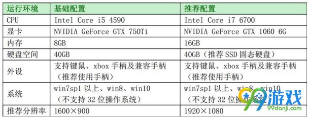 古剑奇谭3配置要求高吗 古剑奇谭3配置需求 1