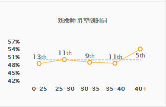 英雄联盟8.23新版黑暗收割戏命师烬怎么玩 LOL新版黑暗收割烬玩法攻略 8