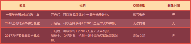 DNF十周年史诗跨界金石礼盒兑换方法 DNF十周年史诗跨界金石礼盒内容一览 4