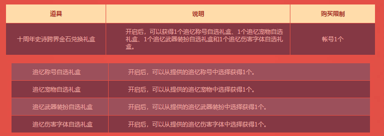 DNF十周年史诗跨界金石礼盒兑换方法 DNF十周年史诗跨界金石礼盒内容一览 1