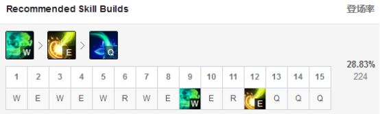 英雄联盟9.5版本万花精灵妮蔻玩法攻略 lolAD妮蔻出装天赋玩法技巧 6