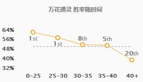 英雄联盟9.5版本万花精灵妮蔻玩法攻略 lolAD妮蔻出装天赋玩法技巧 2