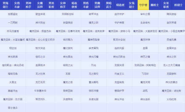 DNFRe：从零称号宝珠属性怎么样 地下城与勇士Re：从零称号宝珠属性详情 14