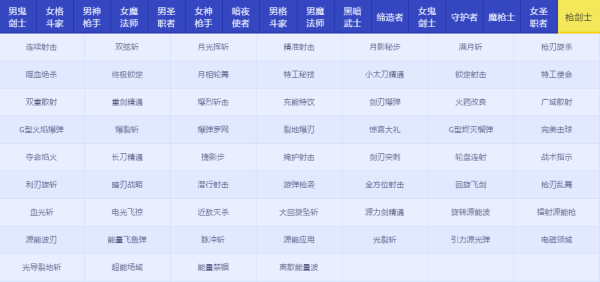 DNFRe：从零称号宝珠属性怎么样 地下城与勇士Re：从零称号宝珠属性详情 17