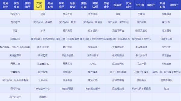 DNFRe：从零称号宝珠属性怎么样 地下城与勇士Re：从零称号宝珠属性详情 5