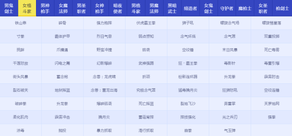 DNFRe：从零称号宝珠属性怎么样 地下城与勇士Re：从零称号宝珠属性详情 3