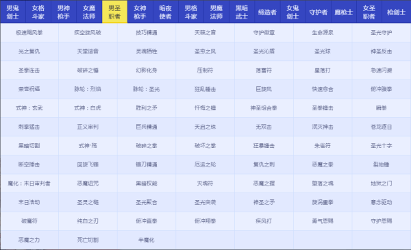 DNFRe：从零称号宝珠属性怎么样 地下城与勇士Re：从零称号宝珠属性详情 6