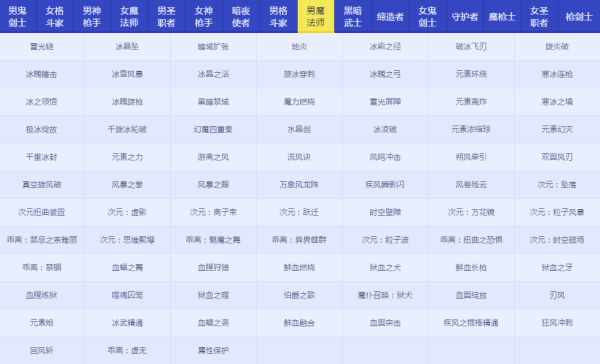 DNFRe：从零称号宝珠属性怎么样 地下城与勇士Re：从零称号宝珠属性详情 10