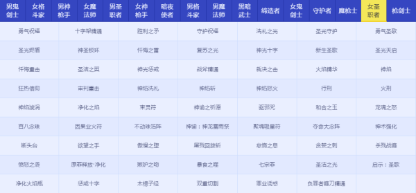 DNFRe：从零称号宝珠属性怎么样 地下城与勇士Re：从零称号宝珠属性详情 16