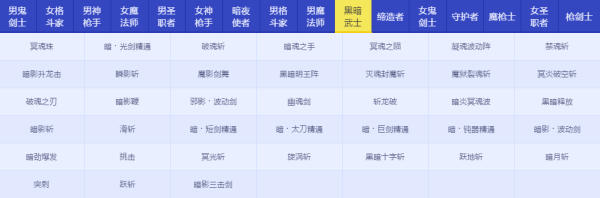 DNFRe：从零称号宝珠属性怎么样 地下城与勇士Re：从零称号宝珠属性详情 11