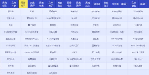 DNFRe：从零称号宝珠属性怎么样 地下城与勇士Re：从零称号宝珠属性详情 4