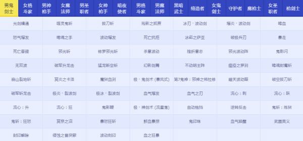 DNFRe：从零称号宝珠属性怎么样 地下城与勇士Re：从零称号宝珠属性详情 2