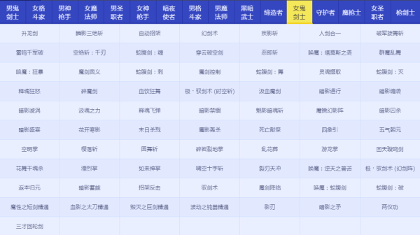 DNFRe：从零称号宝珠属性怎么样 地下城与勇士Re：从零称号宝珠属性详情 13