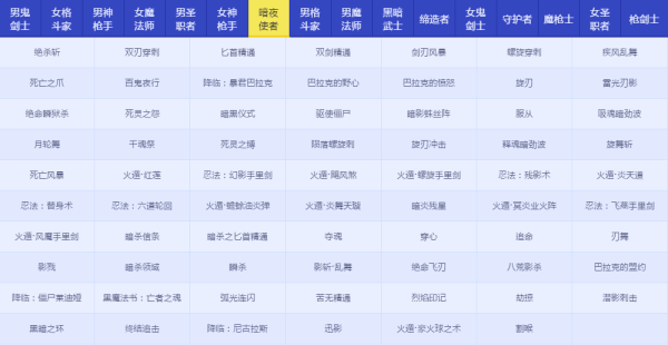 DNFRe：从零称号宝珠属性怎么样 地下城与勇士Re：从零称号宝珠属性详情 8