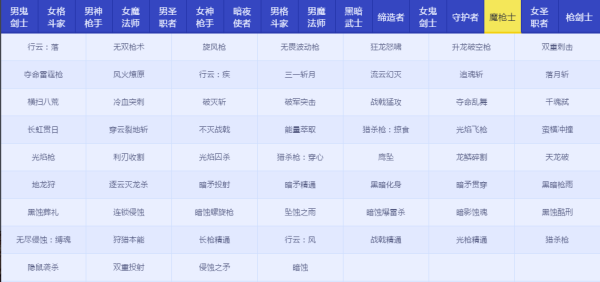 DNFRe：从零称号宝珠属性怎么样 地下城与勇士Re：从零称号宝珠属性详情 15