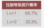 DNFRe：从零称号宝珠属性怎么样 地下城与勇士Re：从零称号宝珠属性详情 1