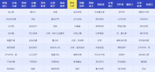 DNFRe：从零称号宝珠属性怎么样 地下城与勇士Re：从零称号宝珠属性详情 9