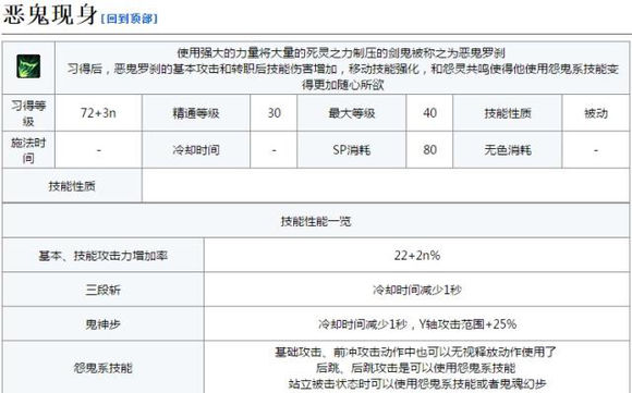 DNF剑影技能介绍 DNF剑影技能数据详情 35