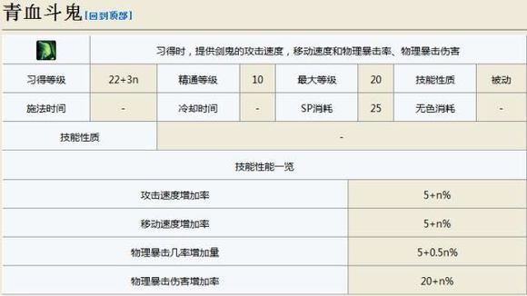 DNF剑影技能介绍 DNF剑影技能数据详情 5